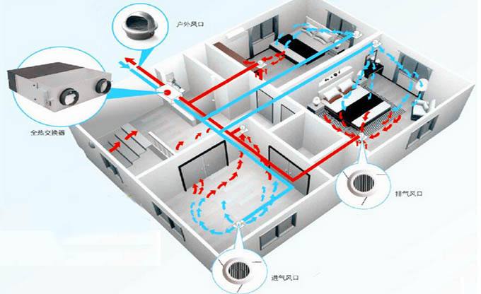 房間甲醛超標怎么辦,這幾種甲醛治理辦法并不科學(下) 房間甲醛超標怎么辦,這幾種甲醛治理辦法并不科學(下)