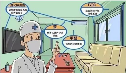 新房裝修除甲醛，關于室內空氣污染問題的九問九答