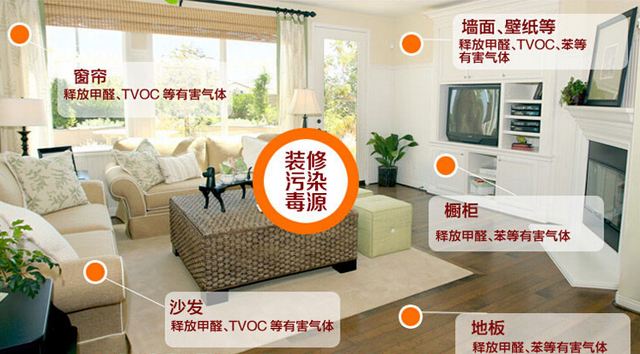 除甲醛加盟要多少錢？創綠家環保是哪里的？