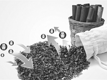 竹炭除甲醛,抽檢效果普遍差