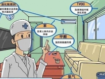 室內除甲醛的十大誤區