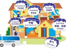 室內(nèi)空氣污染除了甲醛，還有……