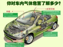 高溫暴曬后，不要直接進(jìn)入車內(nèi)，車內(nèi)升高的不止是溫度還有甲醛！
